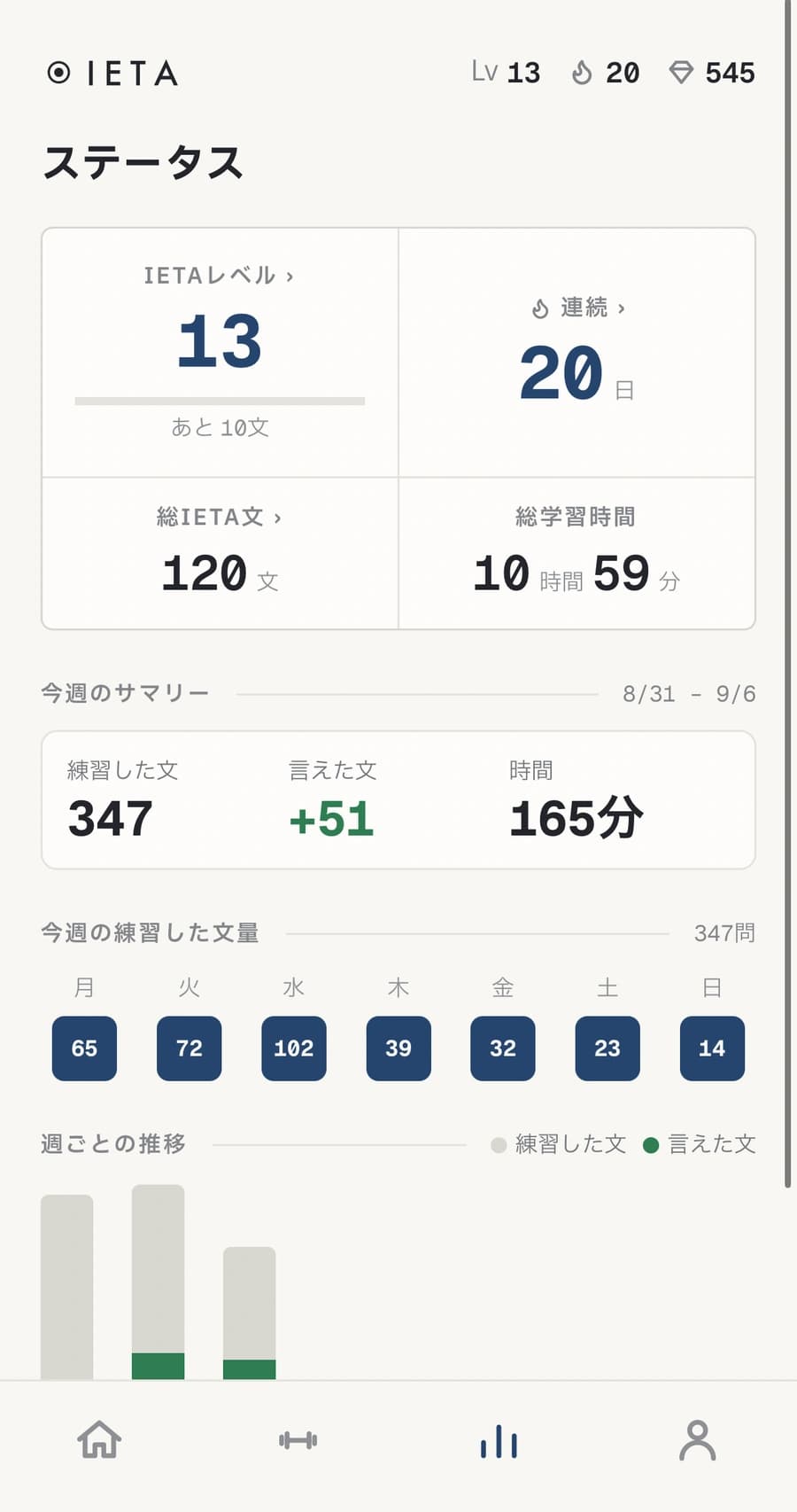 学習ステータス。レベル、連続日数、週の練習量